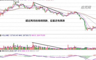 “量减价跌，卖出信号”，怎么理解？