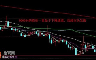 实例图解打板新手为什么老买不到涨停板