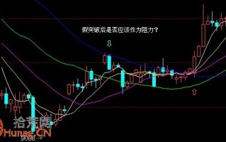 图解股票上涨到前期假突破阻力位置怎么办