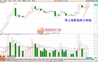 经典K线图炒股技巧图解：带上下线影线的小阳线