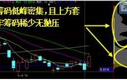 筹码分布如何看庄家建仓——低位密集区