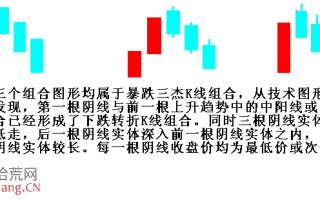 图解如何看暴跌三杰K线形态与股票逃顶策略