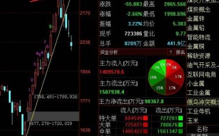 如何培养市场空间感？该追风还是守势？（图解）