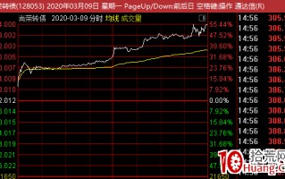 可转债交易经验总结，关于转债与正股的套利技巧 深度教程（图解）