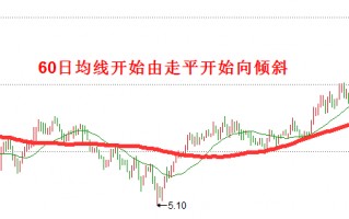 股价启动时要把买点放在有利的位置（图解）