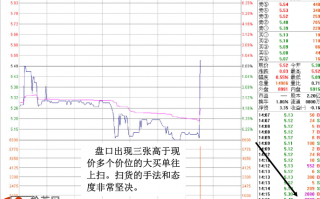 图解股票分时图一笔大买单瞬间拉高试盘的看盘技巧