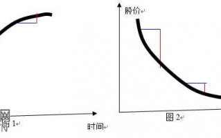 股知道学前班-背叛之macd研究