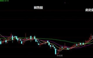 图解弱势股与强势股的涨停板回调形态有什么不同