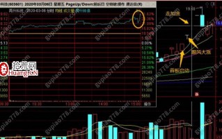 可转债系统认知手册3.1：投机玩法之尾盘竞价博弈次日加速（图解）