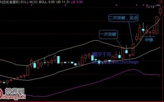 多次突破形态图解：平台突破+加速突破