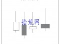 逃顶K线之高位铁轨线（图解）