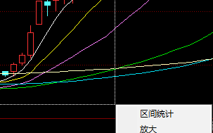 超短高手深度谈：同花顺图形选股功能的使用（图解）