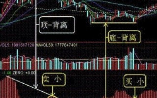 图解MACD指标炒股“买小卖小，缩头缩脚”是什么意思