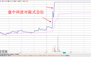 图解盘中分时图急拉（涨停板）的看盘技巧