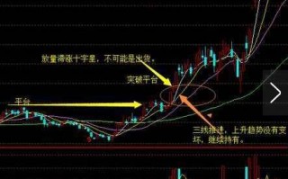 哪些十字星会继续上涨？常见的K线十字星买入法（图解）