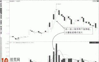 涨停板战法图解：递增式放量板形态的分时图卖出技巧
