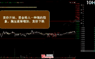 集合竞价战法的量价分析（2）：量涨价跌型竞价（竞价打压） 深度教程（图解）