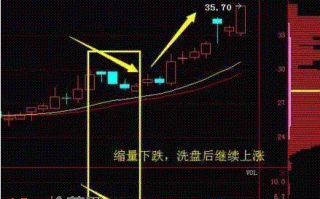 盘中震荡不再害怕，教你一眼看穿庄家洗盘图解