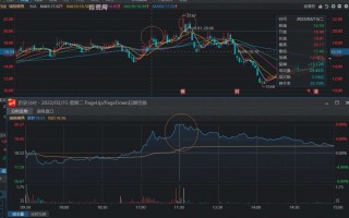 涨停板分时类型6：​凸字型涨停板（图解）