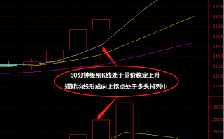 尾盘选股如何用好60分钟K线与分时图macd指标（图解）