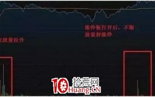 掌握“抄底”赚钱的策略，用一次赚一次（图解）