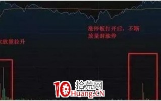 掌握“抄底”赚钱的策略，用一次赚一次（图解）