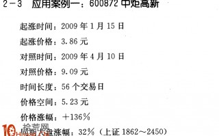 操盘手伍朝辉：如何买在起涨点