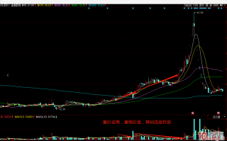 血泪史之庄股短线涨停连板的套路识别——为什么说庄股的连板不能追（图解）