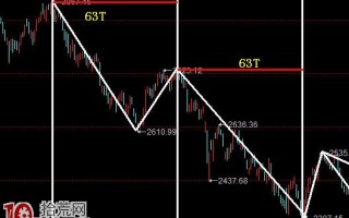 预测股票时间窗口的三大工具：对等周期，黄金分割与斐波那契数字