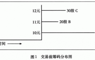 【高控盘个股战法】战法原理1：判定主力筹码（图解）