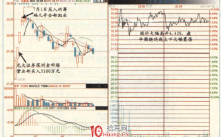 涨停板高手进阶教程 10：十大“涨停敢死队”的选股风格与操盘手法（图解）