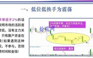 短线换手率规律（图解）