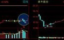 竞价打板是静态打板（图解）