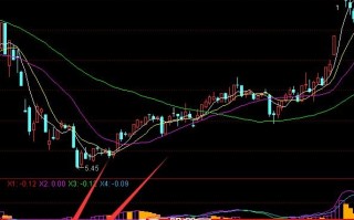 黄金macd底顶背离指标 通达信公式（附图）