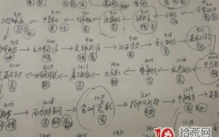 如何从筹码承接的角度看竞价接力二板打板技巧（案例图解）