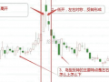 总结六种常见顶部形态精髓（图解）