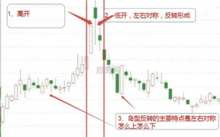 总结六种常见顶部形态精髓（图解）