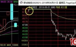 为什么说涨停板打板是最安全的短线交易？扫板与排板是打板的两种手法（图解）