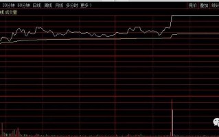 赵老哥谈做2板接力的一些打板技巧（图解）