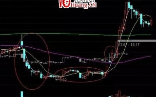 上影线战法中的涨停板分析（图解）