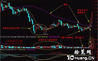 新手炒股300天教程8：一脚踢出大黑马（图解）