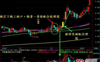 抓涨停板九绝招之五：V型反转+一阴切线（图解）