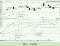 配合K线使用的常用指标：BOLL（图解）