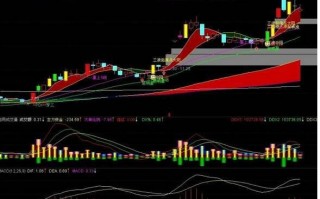 谈谈涨停板的介入点（图解）