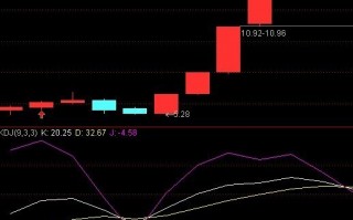 图解kdj指标日线、周线、月线不共振时如何操作