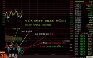 图解大盘分时图走势与MACD指标的关系