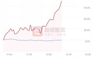 如何做妖股？收益87%！手把手教你玩妖股卫冕成王！（图解）