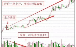 5种常见的股票反转形态及反转基本要素：揉搓线形态（图解）