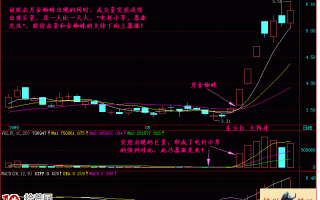 图解涨停板或大阳突破粘合均线的金蜘蛛形态