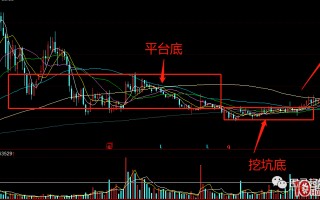 起爆点战法的买入规则思考（图解）